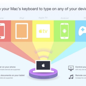 1keyboard for mac 2.6 – iPhone、iPad、Mac多重控制工具 最新绿化版