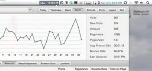 Visits for mac 1.5.2 – 谷歌重要数据分析 流量提升 关键词分析 最新绿化版