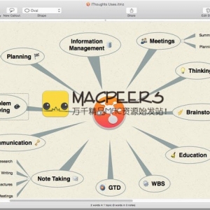 iThoughtsX for mac 3.9 强大的思维导图管理工具