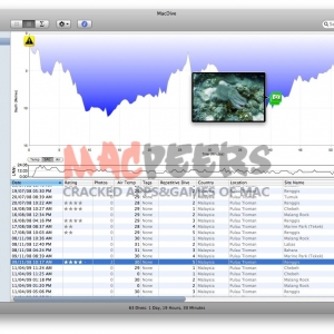 MacDive for mac 2.7 电脑日志管家